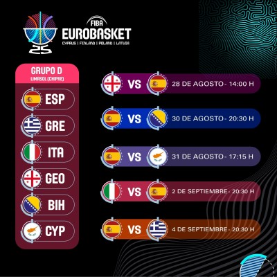 España abrirá la fase de grupos del Eurobasket el 28 de agosto contra Georgia