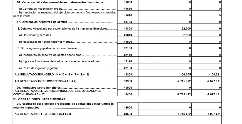 Los estados financieros intermedios del Intercity asustan al miedo, pero asegura que no baja la persiana