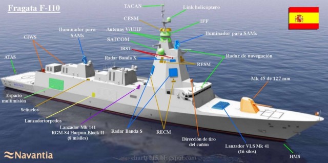 Finaliza en Cartagena el primer sónar del programa F-110, desarrollado por SAES con tecnología de Thales