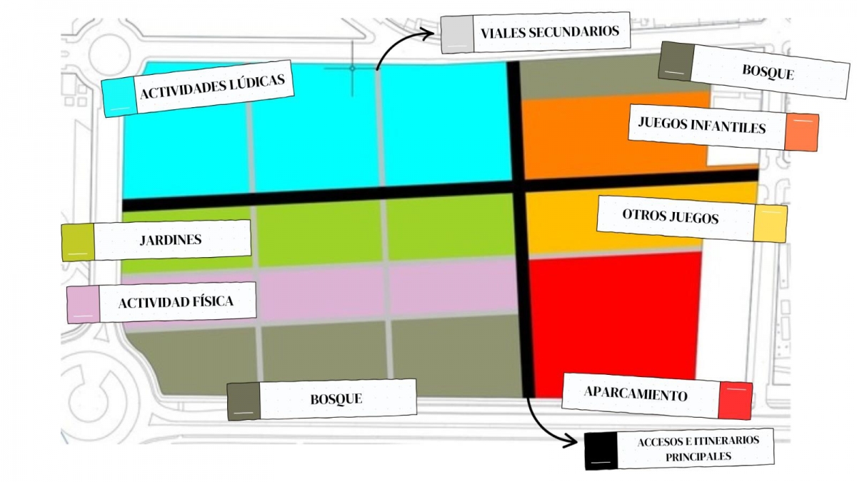 Distribución de zonas del Censal Parc.