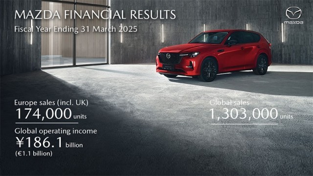 Mazda presenta resultados sólidos para el conjunto de su año fiscal y un crecimiento de las ventas a escala internacional