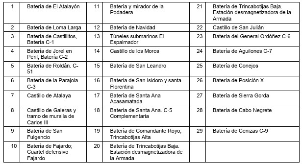 Baterías objeto de estudio - Baterías objeto de estudio