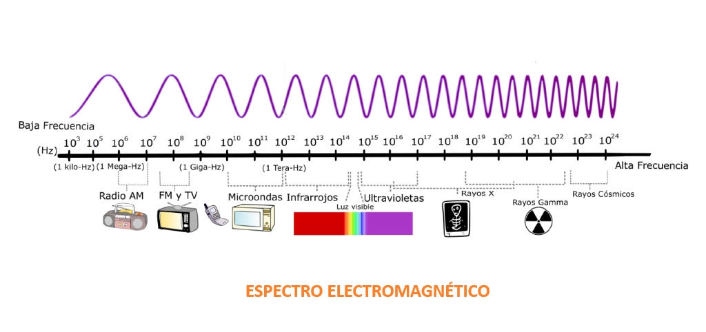 Gráfico elaborado con IA. - Gráfico elaborado con IA.