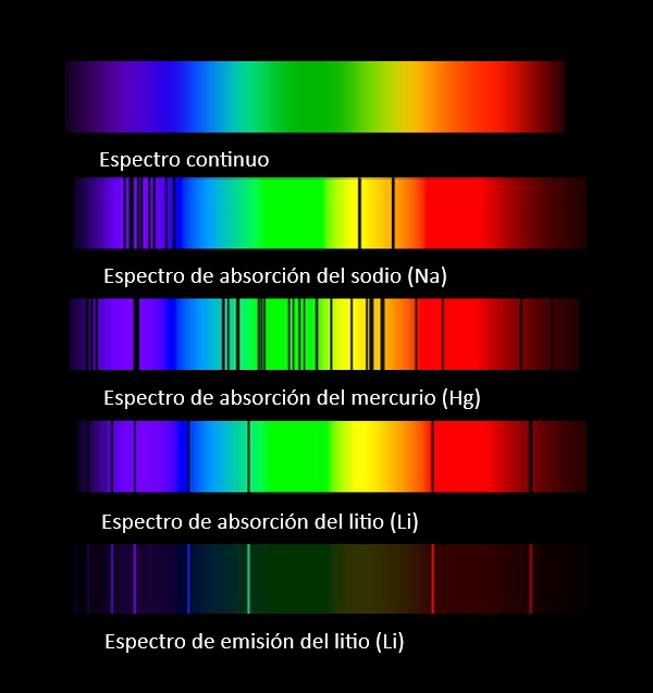 Gráfico elaborado con IA. - Gráfico elaborado con IA.