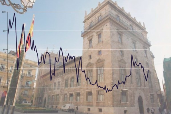 La Generalitat Valenciana empeora su tesorería: eleva 12 días en dos meses su plazo de pago a proveedores