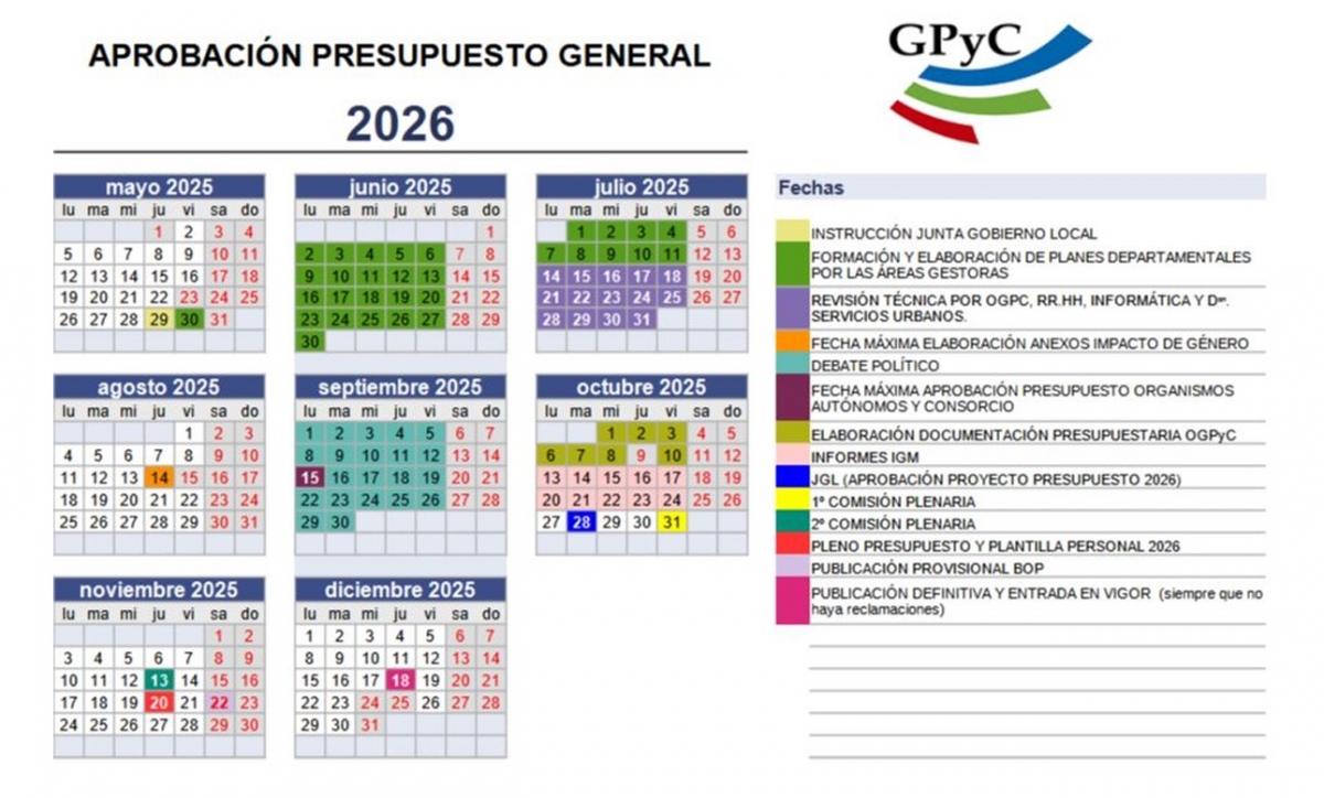 Calendario propuesto para tramitar las cuentas municipales de 2026.