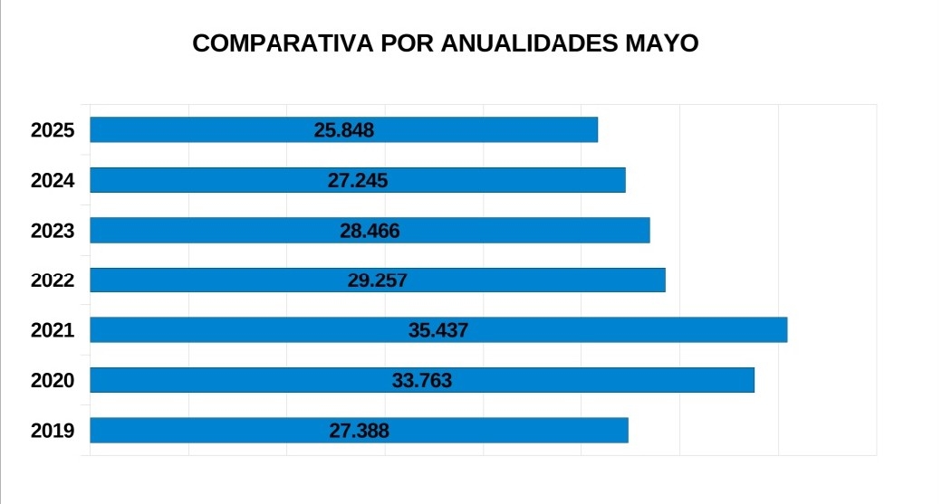 Evolución del desempleo en la ciudad de Alicante, según el informe.