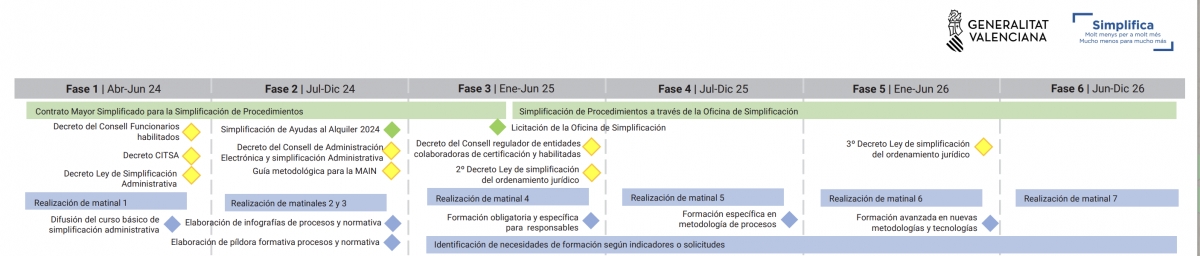 Calendario del Plan Simplifica. - Calendario del Plan Simplifica.