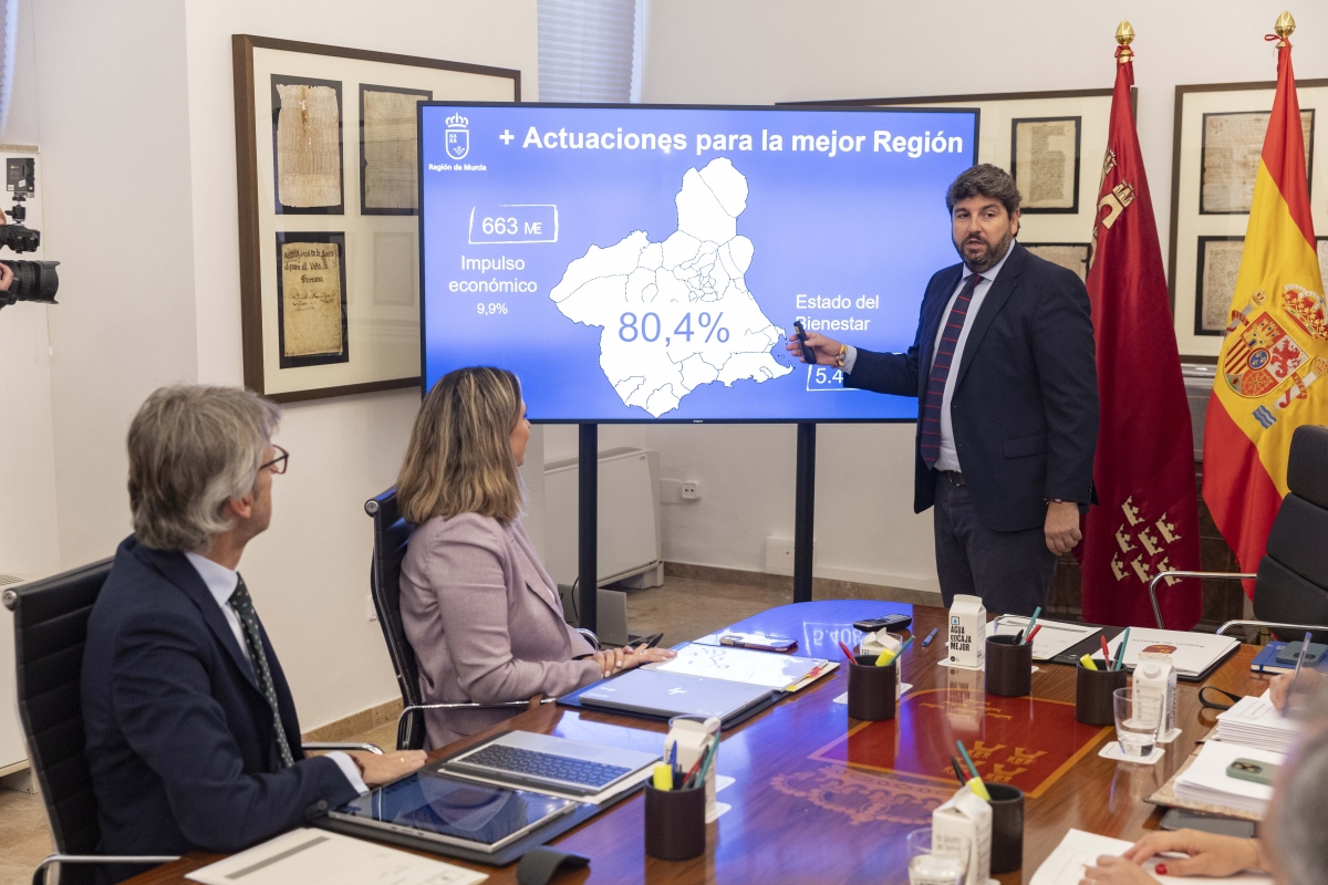 El Gobierno regional aprueba los Presupuestos y destina casi 15 millones diarios a sanidad, educación y políticas sociales