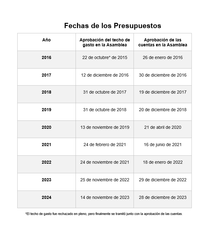 - Fuente: MURCIA PLAZA