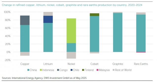 Los minerales esenciales, en el centro de las tensiones geopolíticas
