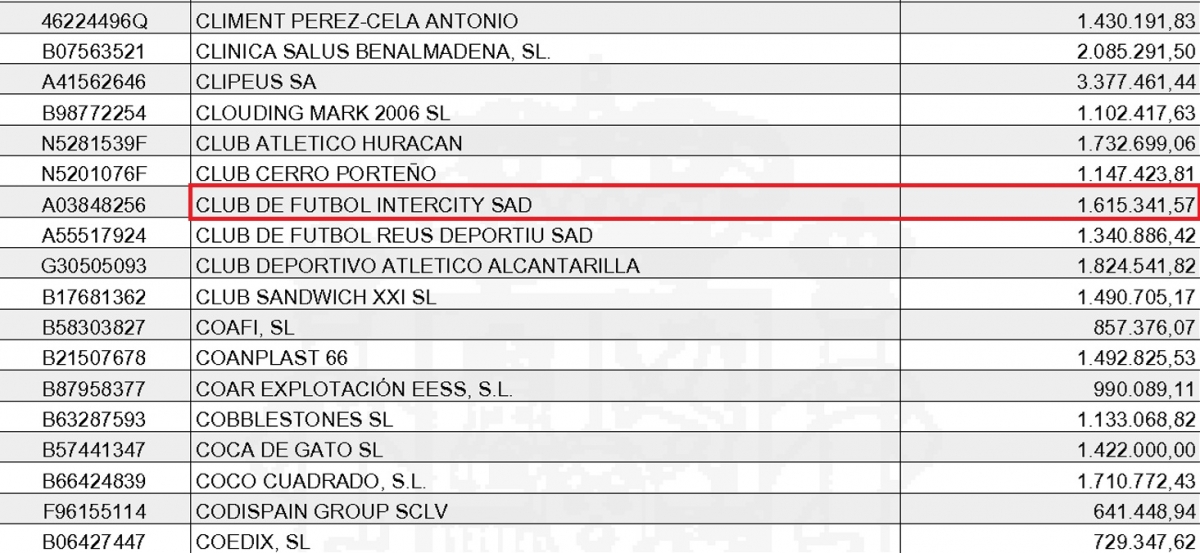 El Intercity sigue en la lista de grandes morosos con la AEAT, acompañado de dos clubes desaparecidos