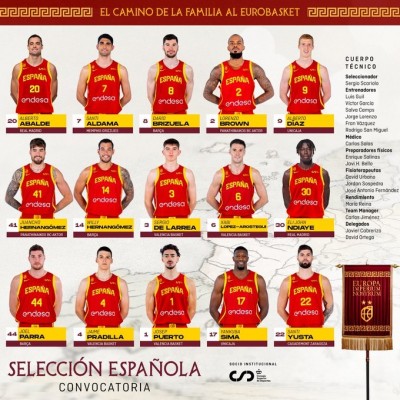 López-Arostegui, Pradilla, Puerto y De Larrea en la primera lista para el Eurobasket 2025