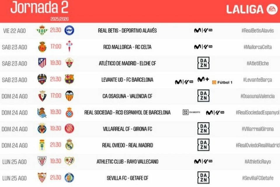 El Villarreal recibirá al Girona en La Cerámica el domingo 24 de agosto a las 19.30 horas