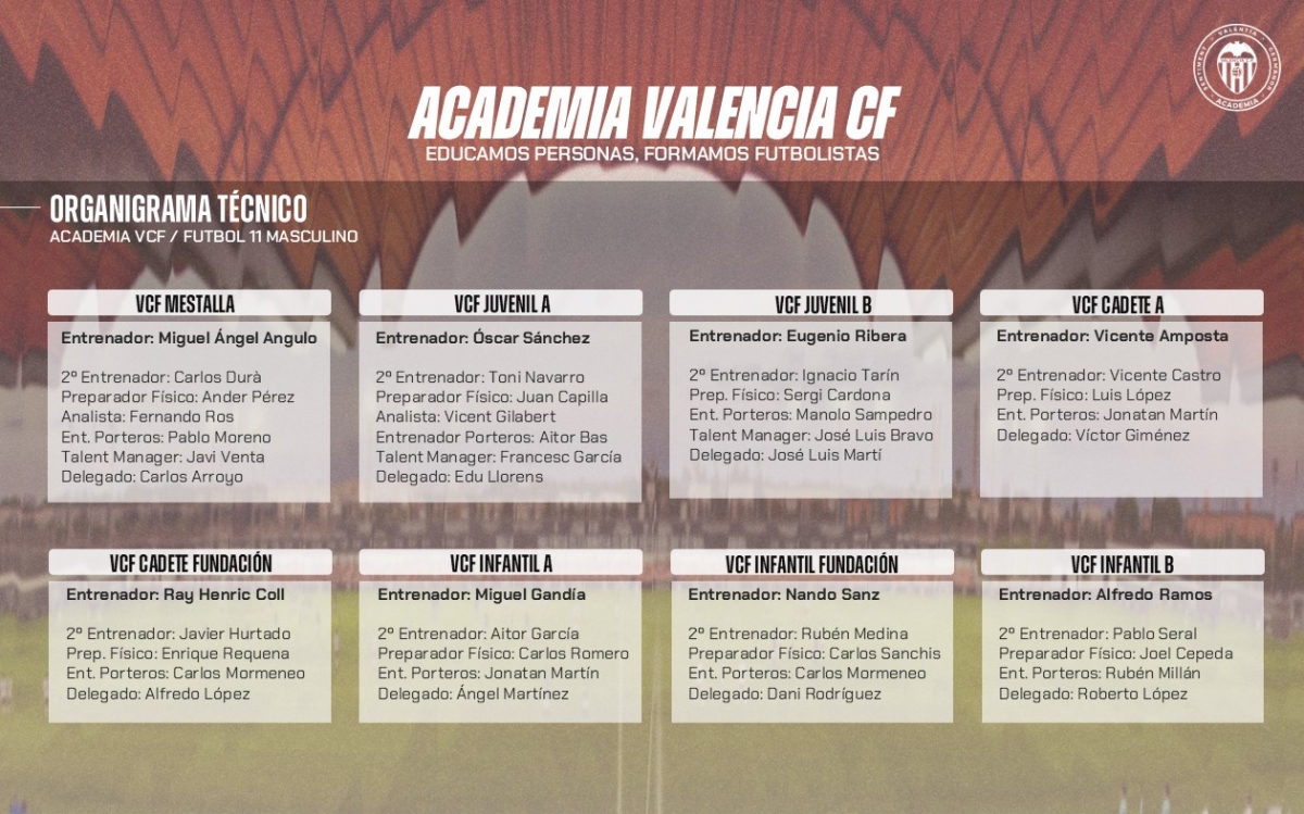 El Valencia CF hace oficial los cuerpos técnicos del fútbol 11 masculino de la Academia 