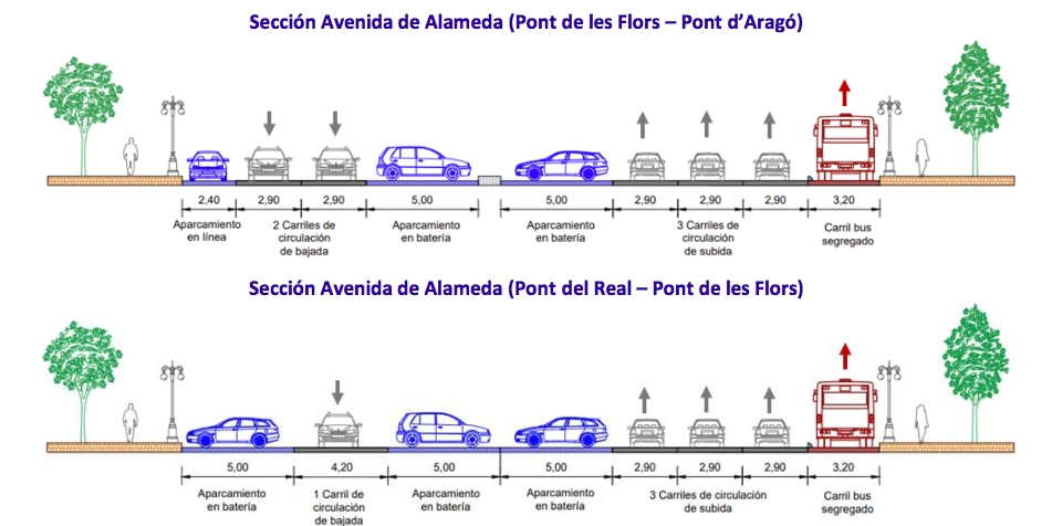 Propuesta reordenación la Alameda. - Foto: EMT Propuesta reordenación la Alameda.