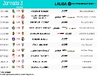 El Castellón ya conoce día y hora para su segundo partido en casa: sábado, 30 de agosto, a las 21:30 h