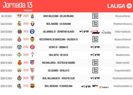 El Valencia CF ya conoce día y hora para medirse al Espanyol
