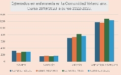 El Colegio de Enfermería de Alicante alerta sobre el riesgo de aumentar plazas universitarias sin un estudio previo del sistema sanitario