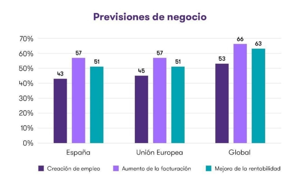 - Foto: GRANT THORNTON
