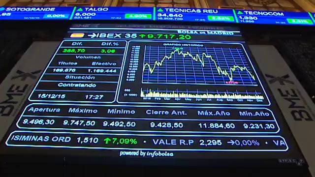 La banca impulsa al Ibex 35 a las puertas de los 9.300 puntos a media sesión