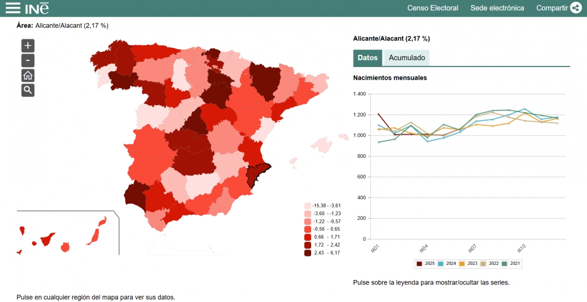 Nacimientos en la provincia de Alicante de enero de 2021 a junio de 2025 - Nacimientos en la provincia de Alicante de enero de 2021 a junio de 2025