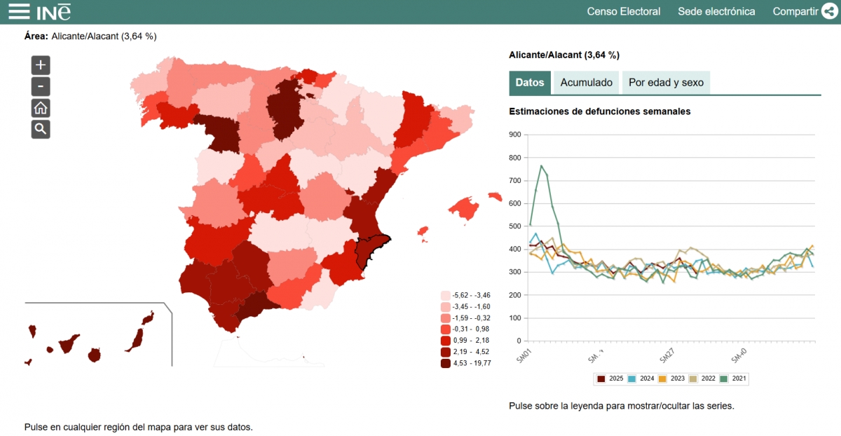 Defunciones en la provincia de Alicante entre enero de 2021 y julio de 2025 - Defunciones en la provincia de Alicante entre enero de 2021 y julio de 2025