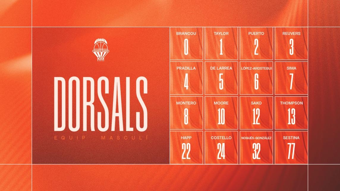 Los jugadores de Valencia Basket eligen sus dorsales para la temporada 2025-26