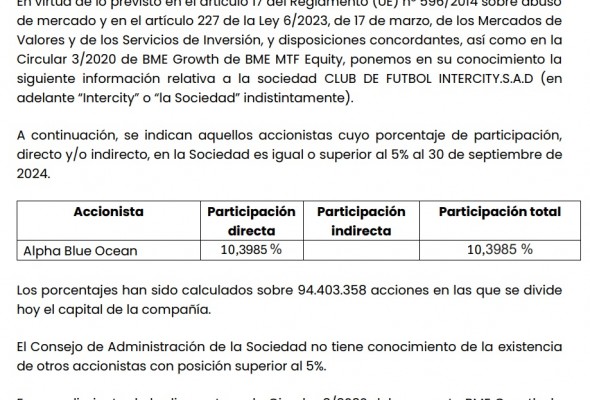 La 'alegría' por la negociación con Mario Balotelli le dura un día al valor en Bolsa del Intercity