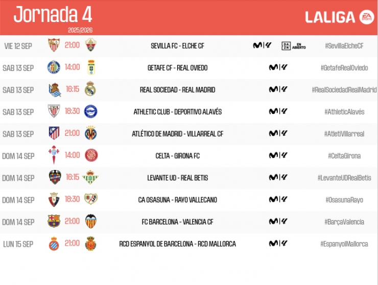 Valencia CF y Levante UD ya conocen los horarios de la jornada 4