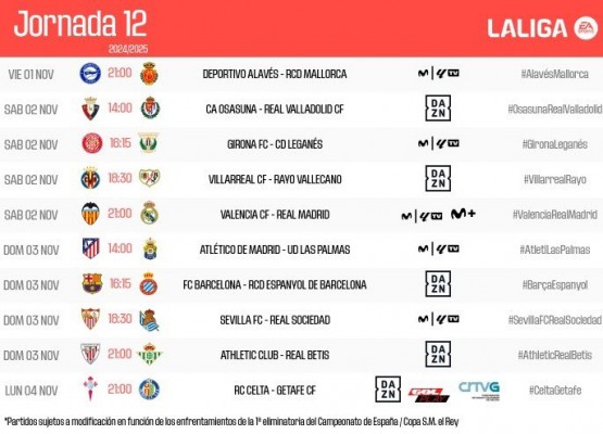 El Villarreal recibirá al Rayo Vallecano el sábado, 2 de noviembre, a las 18.30 horas