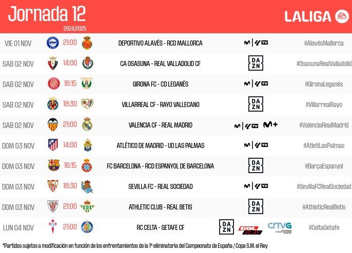 El Villarreal recibirá al Rayo Vallecano el sábado, 2 de noviembre, a las 18.30 horas