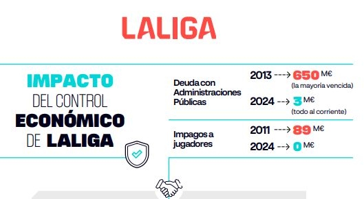 LaLiga asegura que el control económico es la clave en el cierre del mercado de fichajes
