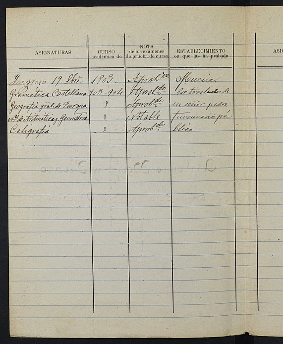  - Fuente: ARCHIVO PROVINCIAL DE MURCIA