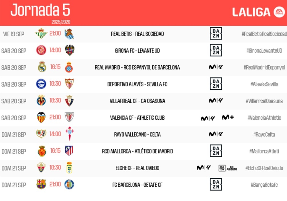 Valencia CF y Levante UD ya conocen los horarios de las jornada 5, 6 y 7