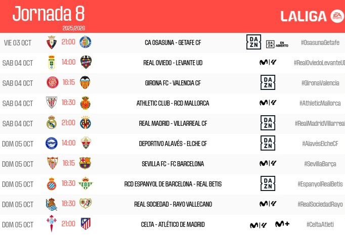 El Villarreal visitará el Santiago Bernabéu el sábado 4 de octubre a partir de las 21.00