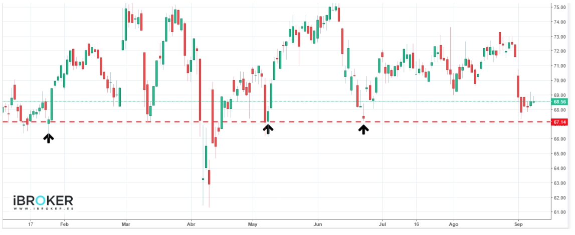 Gráfica iBroker - Gráfica iBroker