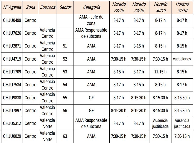 Listado de policías de agua de la CHJ que trabajaron los días de la Dana