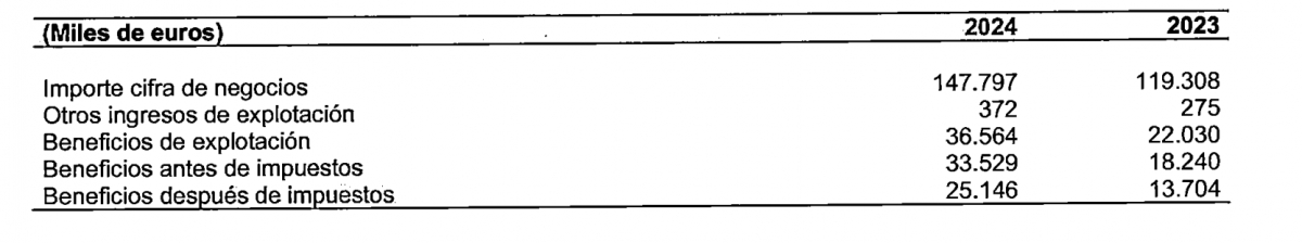 Cuentas de 2024 - Cuentas de 2024
