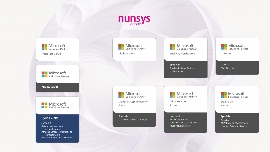 Nunsys Group logra ocho designaciones avanzadas de Microsoft, consolidando su liderazgo tecnológico
