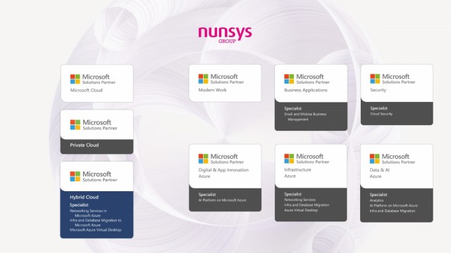 Nunsys Group logra ocho designaciones avanzadas de Microsoft, consolidando su liderazgo tecnológico