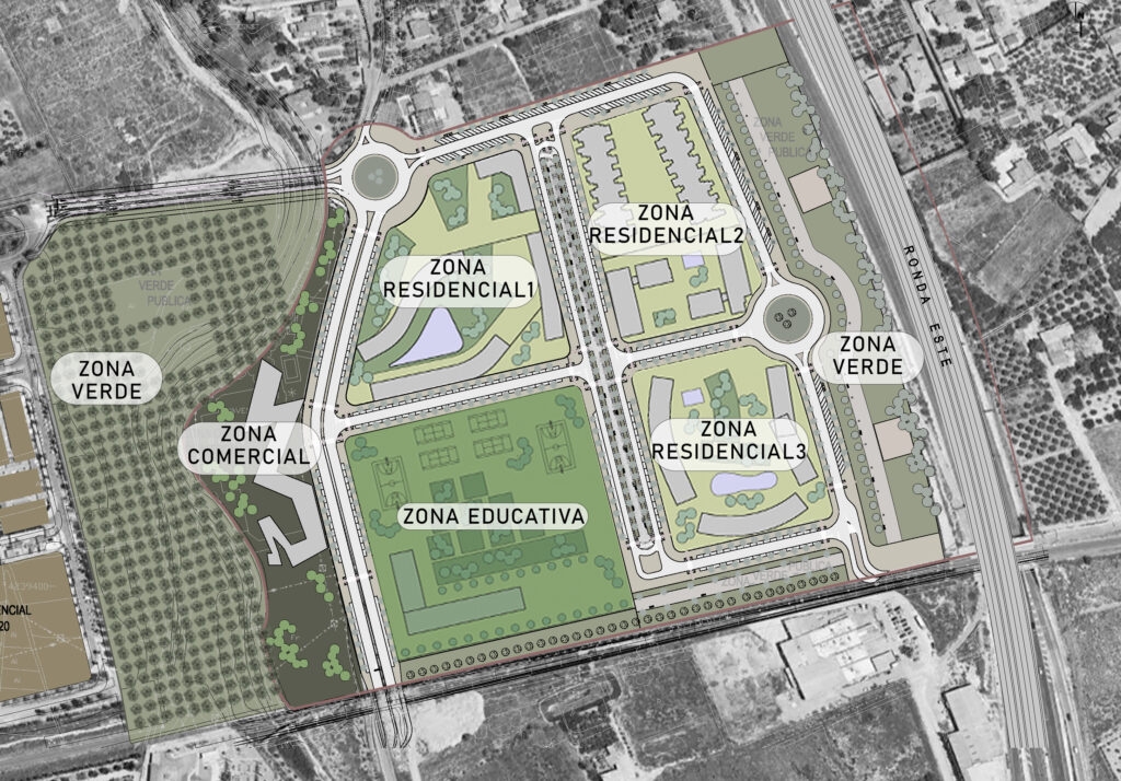 Distribución del sector -