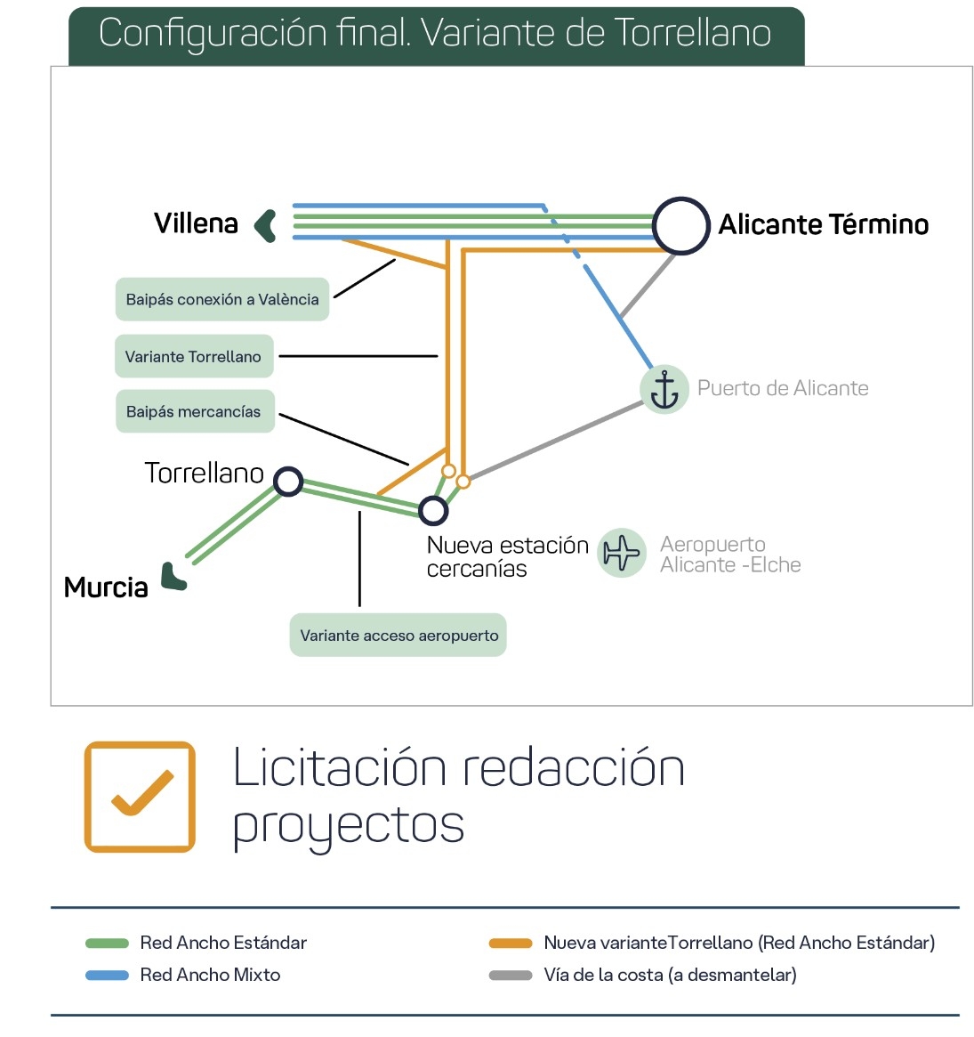 Gráfico sobre el proyecto de la Variante de Torrellano.