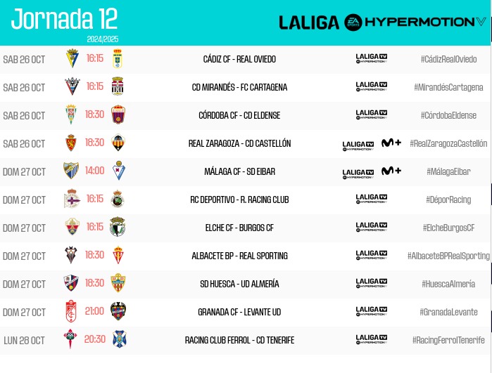 El Castellón se medirá al Zaragoza en La Romareda el sábado, 26 de octubre, a las 18.30