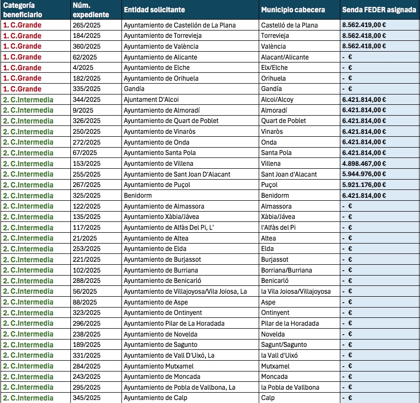 - Foto: MINISTERIO DE HACIENDA