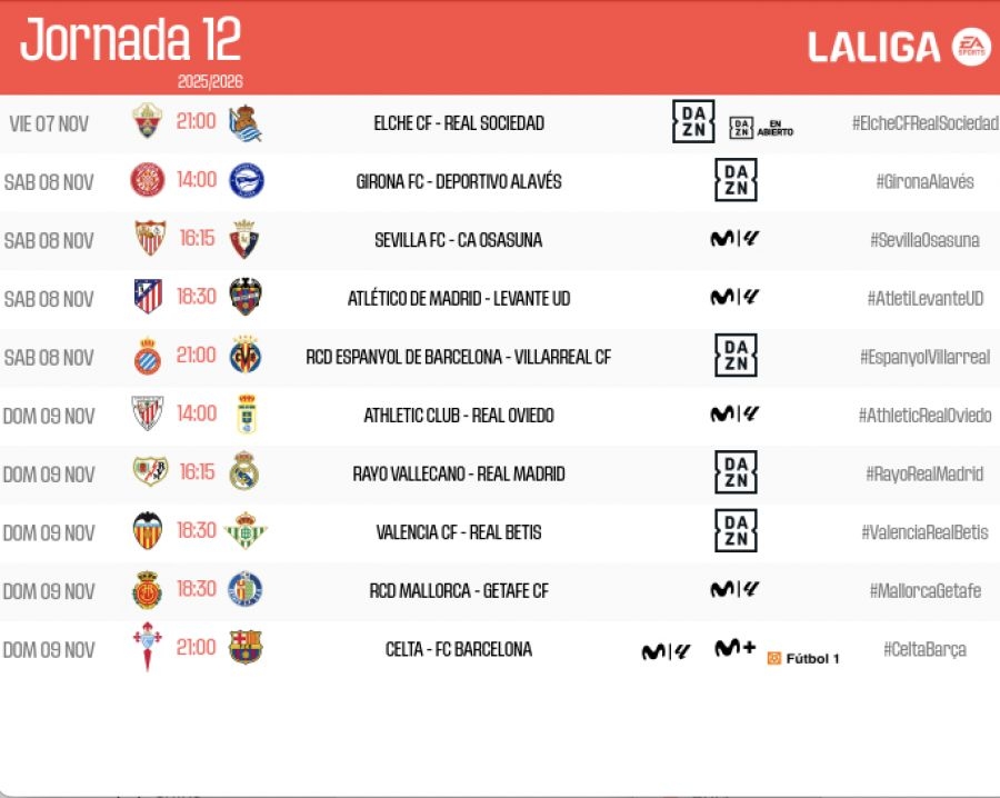 Valencia CF y Levante UD ya conocen día y hora para la jornada 12 de LaLiga