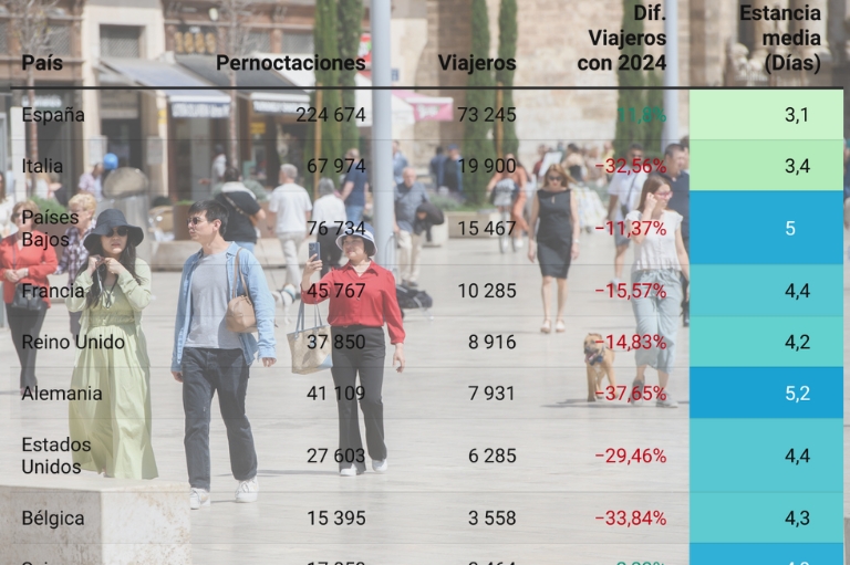  - Foto: KIKE TABERNER | Montaje: VP