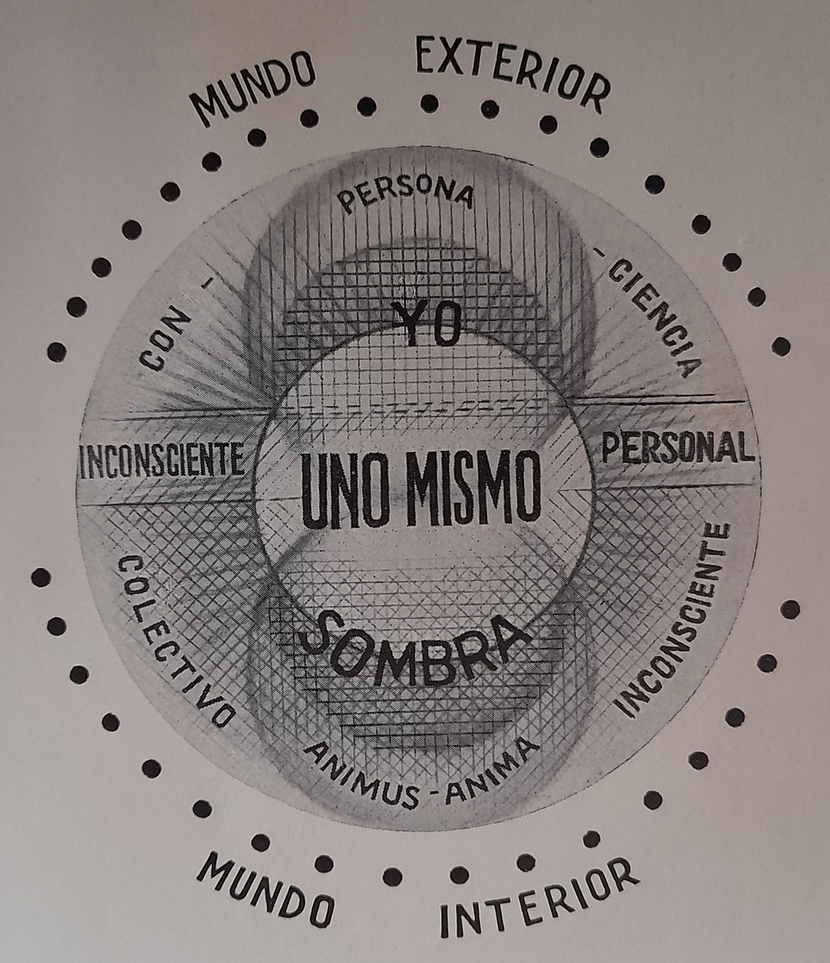 La mente según Jung - Esquema José M. Sacristán La mente según Jung