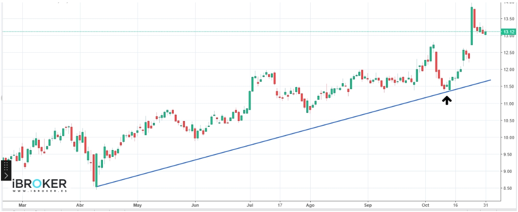 Segunda gráfica Ford