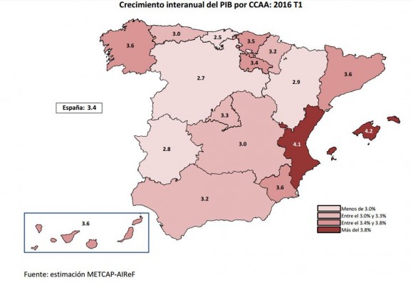 El PIB de la Comunitat crece un 4,1% en el primer trimestre, según la Autoridad Fiscal